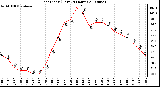 Milwaukee Weather Heat Index (Last 24 Hours)