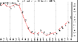 Milwaukee Weather Outdoor Humidity (Last 24 Hours)