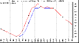 Milwaukee Weather Outdoor Temperature (vs) Wind Chill (Last 24 Hours)