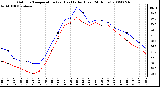 Milwaukee Weather Outdoor Temperature (vs) Heat Index (Last 24 Hours)