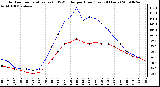 Milwaukee Weather Outdoor Temperature (vs) THSW Index per Hour (Last 24 Hours)