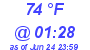 Milwaukee Weather Dewpoint High High Today