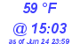 Milwaukee Weather Dewpoint High Low Today