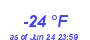 Milwaukee Weather Dewpoint High Low Year