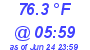 Milwaukee Weather Temperature Low Today