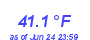 Milwaukee Weather Temperature Low Month