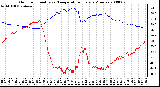 Milwaukee Weather Outdoor Humidity vs. Temperature Every 5 Minutes