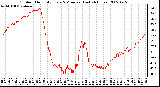 Milwaukee Weather Outdoor Humidity Every 5 Minutes (Last 24 Hours)