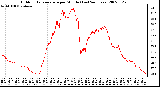 Milwaukee Weather Outdoor Temperature per Minute (Last 24 Hours)