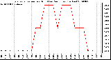 Milwaukee Weather Evapotranspiration per Hour (Last 24 Hours) (Inches)