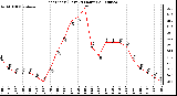 Milwaukee Weather Heat Index (Last 24 Hours)