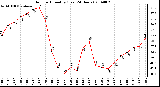 Milwaukee Weather Outdoor Humidity (Last 24 Hours)