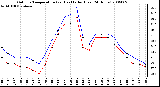 Milwaukee Weather Outdoor Temperature (vs) Heat Index (Last 24 Hours)