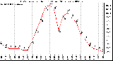 Milwaukee Weather THSW Index per Hour (F) (Last 24 Hours)