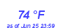 Milwaukee Weather Dewpoint High High Month