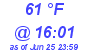 Milwaukee Weather Dewpoint High Low Today