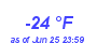 Milwaukee Weather Dewpoint High Low Year