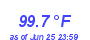 Milwaukee Weather Temperature High Year