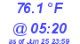 Milwaukee Weather Temperature Low Today