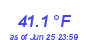 Milwaukee Weather Temperature Low Month