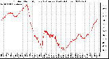 Milwaukee Weather Outdoor Humidity Every 5 Minutes (Last 24 Hours)