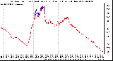 Milwaukee Weather Outdoor Temp (vs) Heat Index per Minute (Last 24 Hours)