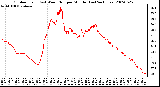 Milwaukee Weather Outdoor Temp (vs) Wind Chill per Minute (Last 24 Hours)