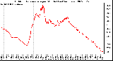 Milwaukee Weather Outdoor Temperature per Minute (Last 24 Hours)