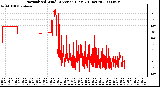 Milwaukee Weather Normalized Wind Direction (Last 24 Hours)