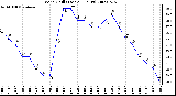 Milwaukee Weather Wind Chill (Last 24 Hours)