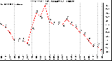 Milwaukee Weather Heat Index (Last 24 Hours)