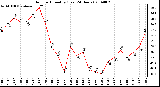 Milwaukee Weather Outdoor Humidity (Last 24 Hours)