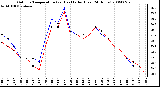 Milwaukee Weather Outdoor Temperature (vs) Heat Index (Last 24 Hours)