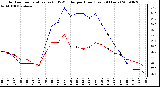 Milwaukee Weather Outdoor Temperature (vs) THSW Index per Hour (Last 24 Hours)