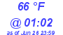 Milwaukee Weather Dewpoint High High Today