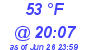 Milwaukee Weather Dewpoint High Low Today