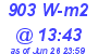 Milwaukee Weather Solar Radiation High Today