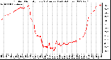 Milwaukee Weather Outdoor Humidity Every 5 Minutes (Last 24 Hours)