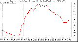 Milwaukee Weather Outdoor Temp (vs) Wind Chill per Minute (Last 24 Hours)