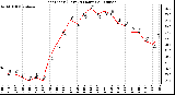 Milwaukee Weather Heat Index (Last 24 Hours)