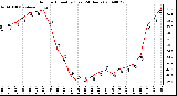 Milwaukee Weather Outdoor Humidity (Last 24 Hours)