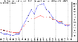 Milwaukee Weather Outdoor Temperature (vs) THSW Index per Hour (Last 24 Hours)