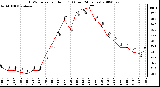 Milwaukee Weather THSW Index per Hour (F) (Last 24 Hours)