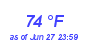 Milwaukee Weather Dewpoint High High Month