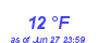 Milwaukee Weather Dewpoint High Low Month