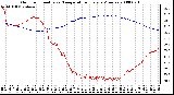 Milwaukee Weather Outdoor Humidity vs. Temperature Every 5 Minutes