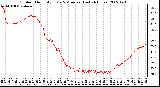 Milwaukee Weather Outdoor Humidity Every 5 Minutes (Last 24 Hours)