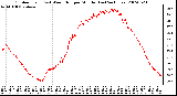 Milwaukee Weather Outdoor Temp (vs) Wind Chill per Minute (Last 24 Hours)