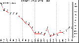 Milwaukee Weather Dew Point (Last 24 Hours)