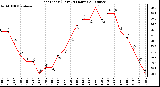 Milwaukee Weather Heat Index (Last 24 Hours)